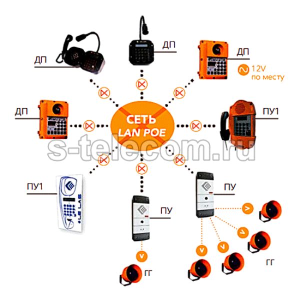 Global-IP